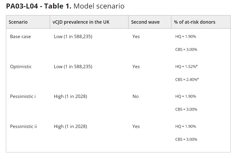 Antoine table.png